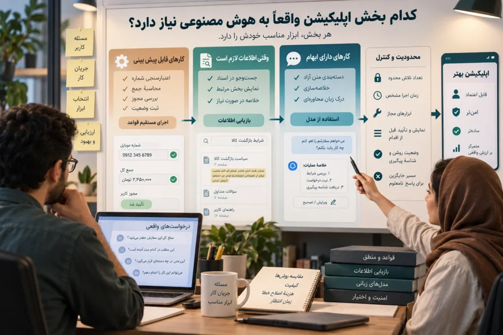 انتخاب میان منطق صریح، بازیابی اطلاعات و مدل AI در اپلیکیشن